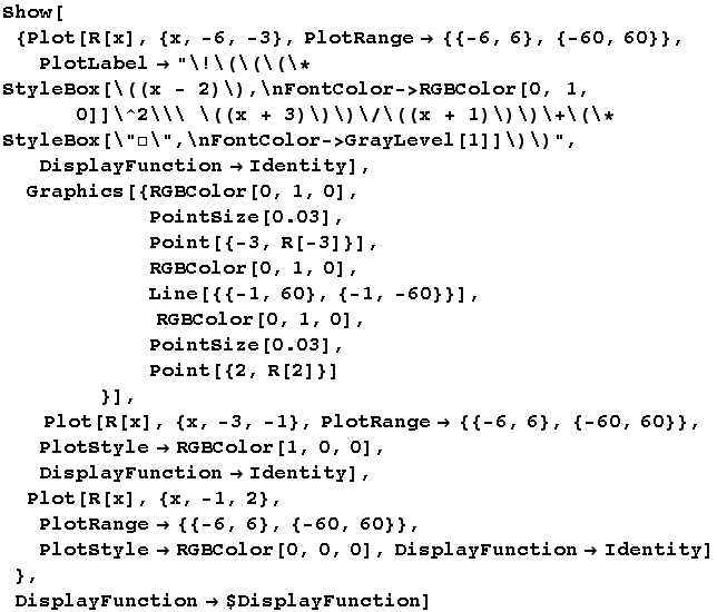 Show[{Plot[R[x], {x, -6, -3}, PlotRange -> {{-6, 6}, {-60, 60}}, PlotLabel -> "\! ... gt; RGBColor[0, 0, 0], DisplayFunction -> Identity] },  DisplayFunction -> $DisplayFunction]