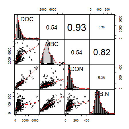 chart.Correlation_demo