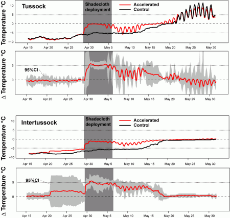 ibuttons_overwinter_2011