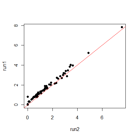 Rplot
